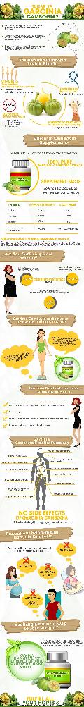 Garcinia Cambogia