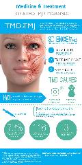 Infographic about TMJ pain relief